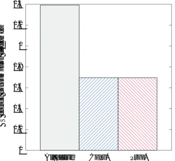 図 6. 累積分布関数(Cumulative Distribution Function: CDF)の 50%点における BS のエネルギー消費量