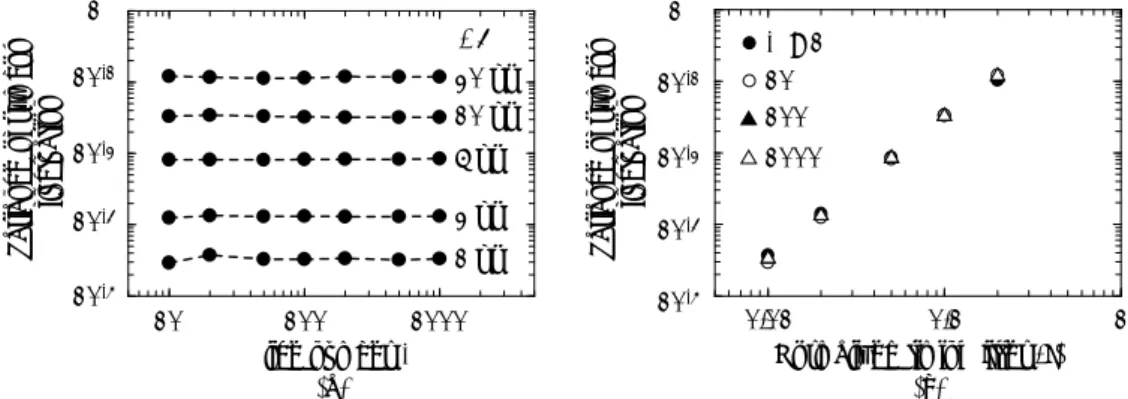 図 7  ADC 時間ジッタによる符号揺らぎの(a)スライス数 K 依存性と(b)規格化ジッタ量 tB 依存性。  df = 10 100 1000 Slice number  K10-310-2110-1 10 kHz20 kHz50 kHz 200 kHz100 kHz (b)(a)10-3 1