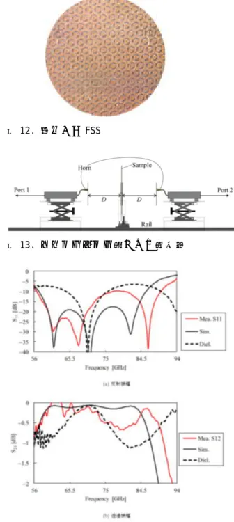図 12. 試作した FSS