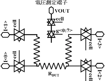 図 3 に電気特性評価を実施するにあたり構築した測 定系の概要図を示す。電圧源は松定プレシジョン社製 PLE36-3、電流源は KEITHLEY 社 6221 AC/DC 電流源、