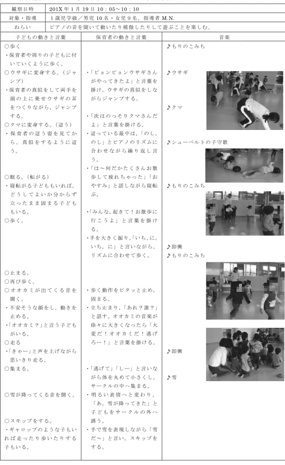 表 １ ． 保 育 施 設 に お け る １ 歳 児 学 級 の リ ト ミ ッ ク の 実 践 事 例   観 察 日 時 201X 年 １ 月 19 日 10 ： 05 ～ 10 ： 10  対 象 ・ 指 導 １ 歳 児 学 級 ／ 男 児 10 名 ・ 女 児 ９ 名 ， 指 導 者 M.N