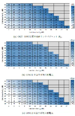 図 8  提案手法のシミュレーション結果