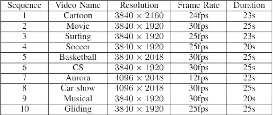Figure 6:Tiling and pyramid resolution scheme. 