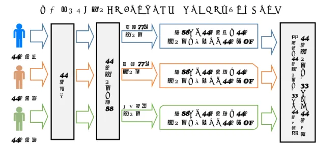 図 1  本研究で開発する e ラーニングシステムによる学習介入イメージ  2  方法  2015 年度，2016 年度および 2017 年度に実施した A 大学の入学前教育において取得したプレースメント テスト（国語，英語，数学）の得点（テスト問題は年度を跨いでいくつかの同じ問題を使っており，経年比 較が可能である） ， e ラーニング（自宅受講。なお， e ラーニングを進めるにあたっては，学習前に進捗目安 を記載したモデル学習プランを示している）の学習履歴（本研究では e ラーニングシステムに対するログ