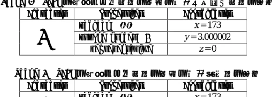 Table 2  UCEJ の３軸による文字の座標の例－異体字の場合 