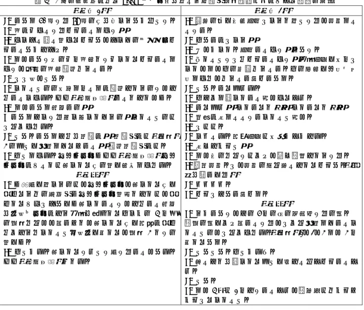 表 4  3 名の大学生による EDDiE システムを用いた協調的文章読解過程における議論の抜粋  （事例 1）  （事例 2）  C: なんで 50 歳から 79 歳の人を使ったんだろうか。  B: 死にやすいからじゃないですか？  A: すっごい言い方するじゃん、さっきのシナリオじ ゃないんだしさぁ。  B: でもなんか上のやつ死因とかやってるじゃないで すか、全国の死因調査みたいな。  C: ああー、うん。  B: っていうのの一環でついでに調査してたのかもし れないっすね。◯◯（聴取不能）ないとして