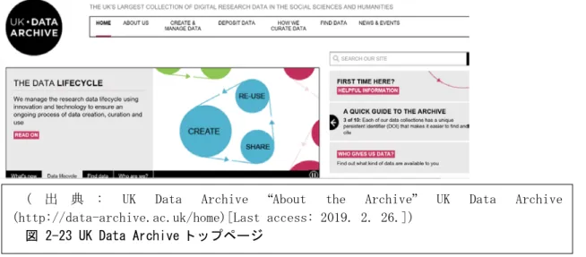 図 2-22 チェンマイ大学女性学センタートップページ 