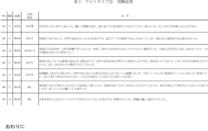 表 2  プロトタイプ②  実験結果 