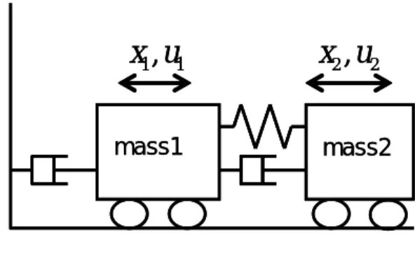 図 1: Two carts positioning system