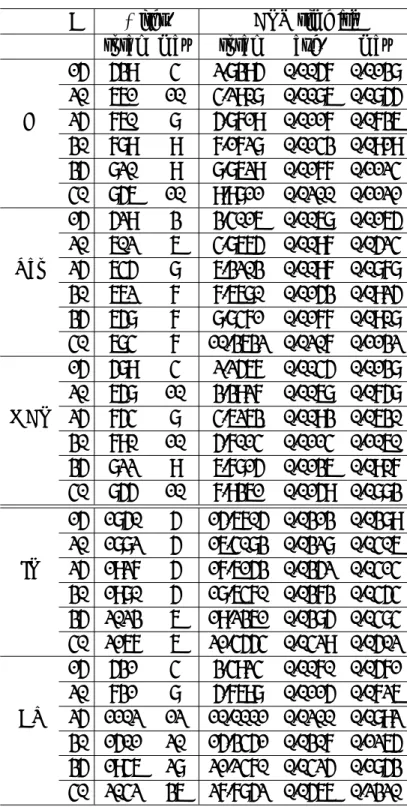 表 1: Numerical results for two cars system