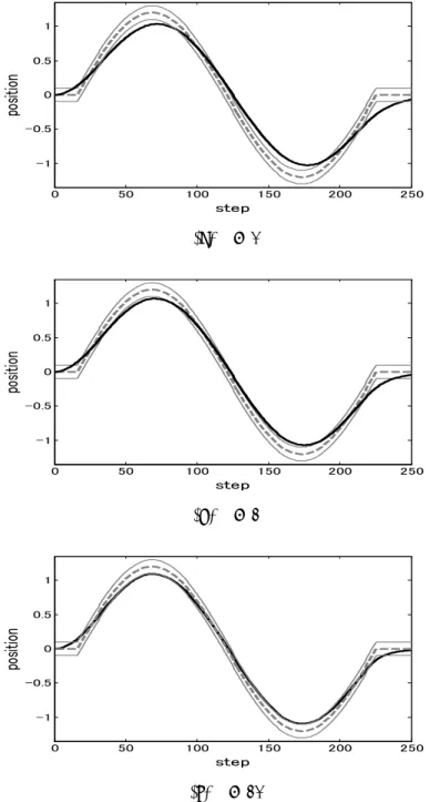 図 5: The results of a tracking problem
