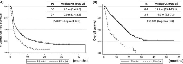 Table  3  shows  the  adverse  events  (AEs)  experienced  by  the  NSCLC patients treated with ICIs