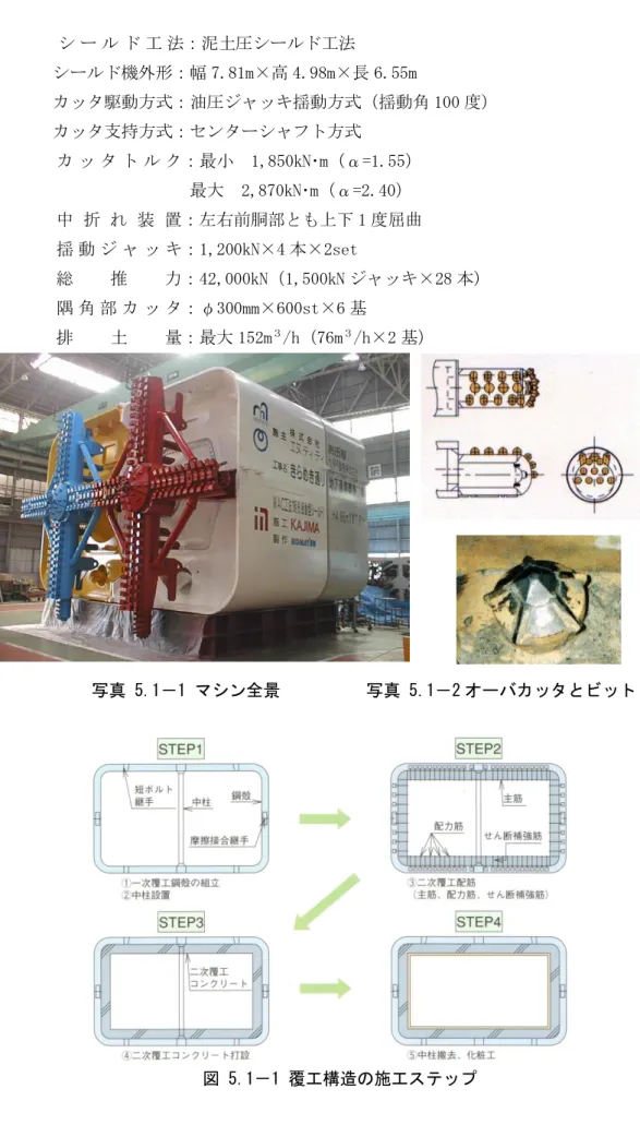図 5.1－1 覆工構造の施工ステップ シ ー ル ド 工 法：泥土圧シールド工法 シールド機外形：幅 7.81m×高 4.98m×長 6.55m  カッタ駆動方式：油圧ジャッキ揺動方式（揺動角 100 度） カッタ支持方式：センターシャフト方式 カ ッ タ ト ル ク：最小  1,850kN･m（α=1.55）                     最大  2,870kN･m（α=2.40）   中 折 れ 装 置：左右前胴部とも上下 1 度屈曲 揺 動 ジ ャ ッ キ：1,200kN×4 本×2set