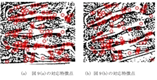 図 11 に本人と他人の照合スコア（対応する特徴点の数）分布を示す．この結果から，本人と他人の分布は 十分に分離されていることがわかる．また，EER と処理時間の結果を表 1 に示す．この結果を見ると，今回 の提案手法である SIFT に基づく提案手法では，1 フレームのみを用いた手法であるが，5 フレームを利用し た NCC の結果よりも高い精度が得られている．処理時間については，今回の手法では指領域を固定としてお り，領域抽出のための処理を行っていないため，公平な評価とは言えないが，4 本指の領域抽出を