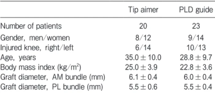 Table 1　 Clinical characteristics