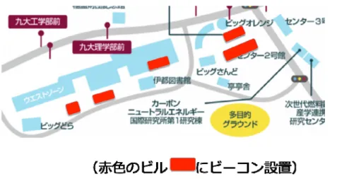 表 1 に実際に取得を行ったデータの一例を示す． major, minor はいずれも部屋内に設置された BLE の識別 ID を示している．今回の実験では， major には 30 ， minor には 1 から 37 の定数が割り振られている． date