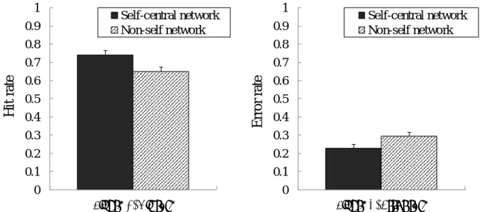 Figure 2. Hit rate