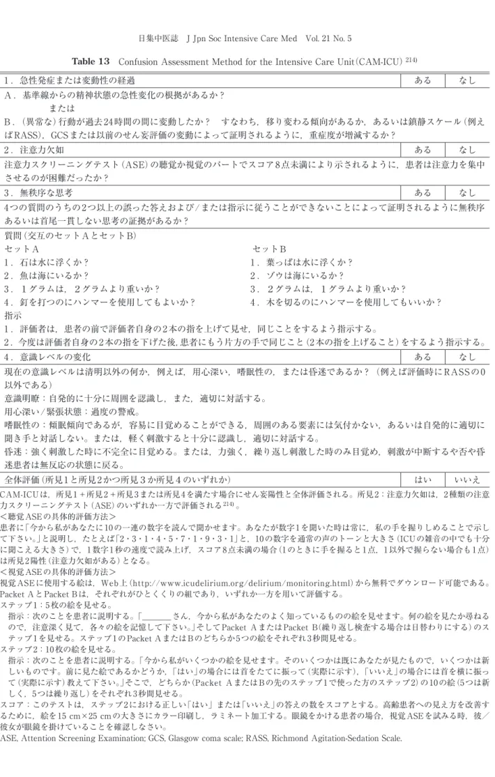 Table 13　ConfusionAssessmentMethodfortheIntensiveCareUnit（CAM-ICU） 214) 1 ．急性発症または変動性の経過 ある なし A ．基準線からの精神状態の急性変化の根拠があるか？ 　　　　　または B ．（異常な）行動が過去24時間の間に変動したか？　すなわち，移り変わる傾向があるか，あるいは鎮静スケール（例え ばRASS），GCSまたは以前のせん妄評価の変動によって証明されるように，重症度が増減するか？ 2 ．注意力欠如 ある