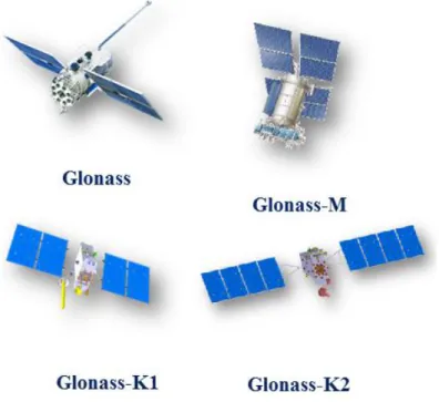 図  - 4: GLONASS 衛星の外観図（出典： GLONASS 公式ホームページ）