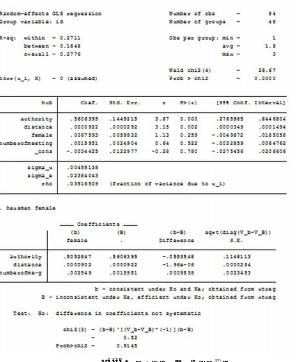 Table 4  変量効果モデルの推定結果 