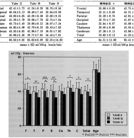 Table  2  Mental  symptoms  and  rCBF