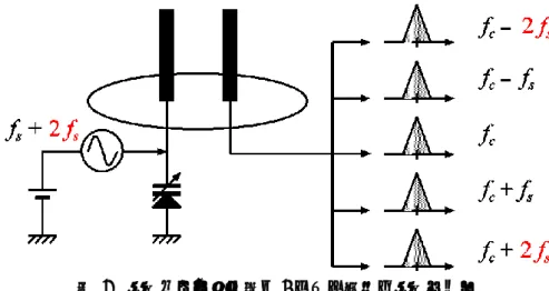 図 7  受信ストリーム数を 5 とした場合の受信モデル 
