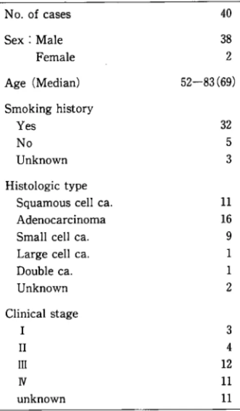 Table  5  Relationship between  the  location of   lung  cancer  and  the  distribution  of   interstitial  shadows  in patients with   lung cancer associated  with interstitial   shadows.