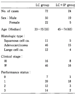 Table  8  Relationship between  the  location of   lung  cancer  and  the  distribution  of   interstitial  shadows  in patients with