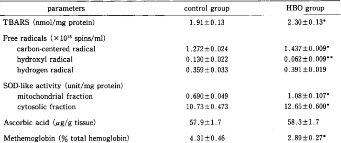 Table  2  Guanidino  compounds  in  the  cerebral  cortex