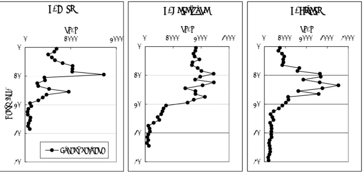 Fig. 5 A GC trace of the aromatic hydrocarbons from Lake Kizaki sediment (13-14 cm) 
