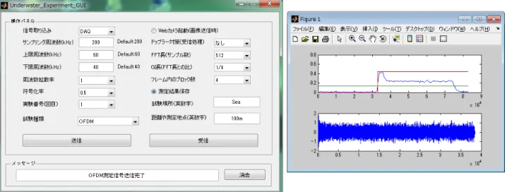 図 7：試験ソフトウェア外観  4  実海域試験  4-1  試験環境  北海道紋別市，オホーツク・ガリンコタワー株式会社の研究協力のもと，2015 年 7 月～9 月にかけて紋別 市オホーツクタワー周辺の港湾施設において実海域試験を実施した．図８は海域試験における送受波器の配 置である．試験では受波器を固定し，送波器位置をＡ～Ｅの場所に設置して，通信測定を行った．図中の距 離は送波器と受波器の距離目安である．送波器と受波器は海面から約 1  ｍ下に水平方向に向けて設置してい る．海深は 8 m～10 m 