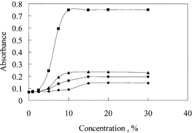 Table 1 Comparison of naphthols