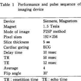 Table  1  Performance  and  pulse sequence  of  imaging  device