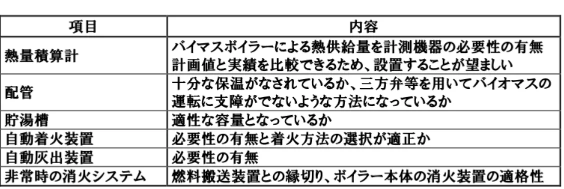 図表 3-6  設備設計時の確認事項  項目  内容  熱量積算計  バイマスボイラーによる熱供給量を計測機器の必要性の有無  計画値と実績を比較できるため、設置することが望ましい  配管  十分な保温がなされているか、三方弁等を用いてバイオマスの 運転に支障がでないような方法になっているか  貯湯槽  適性な容量となっているか  自動着火装置  必要性の有無と着火方法の選択が適正か  自動灰出装置  必要性の有無  非常時の消火システム  燃料搬送装置との縁切り、ボイラー本体の消火装置の適格性  (6) 