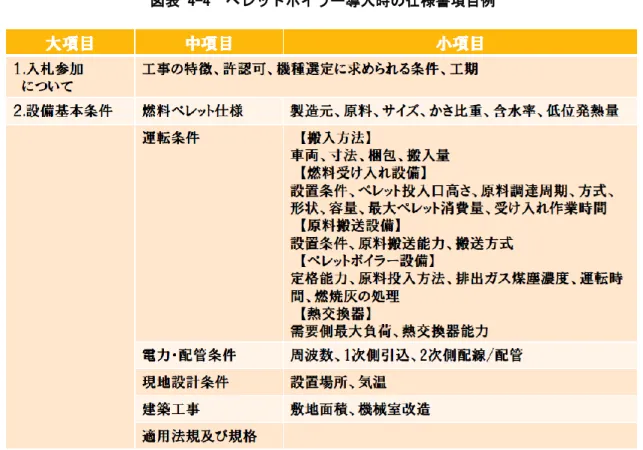図表 4-3  入札によるメーカー発注の流れ