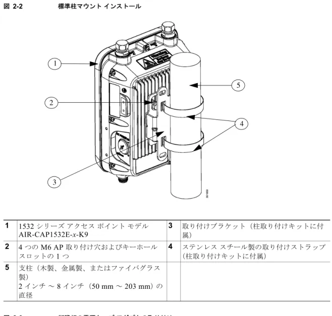 図 2-2 標準柱マウント インストール 図 2-3 街路灯の電源タップ アダプタの取り付け11532 シリーズアクセスポイントモデルAIR-CAP1532E-x-K93 取り付けブラケット（柱取り付けキットに付属）24 つの M6 AP 取り付け穴およびキーホールスロットの 1 つ4ステンレス スチール製の取り付けストラップ（柱取り付けキットに付属）5支柱（木製、金属製、またはファイバグラス製）2 インチ～ 8 インチ（50 mm ～ 203 mm）の直径54123 962123AC/DCAdapter