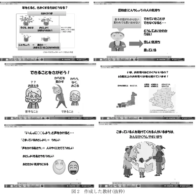 図 2  作成した教材(抜粋) 