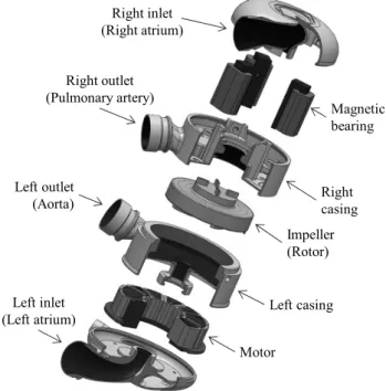 Figure 1.    Schematic of developed magnetically levitated TAH 