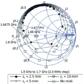 図 3.19  インピーダンス特性（ g = 0.4 mm ）