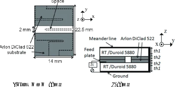 図 3.31  メアンダ素子における電界の強い部分の誘電体を切り抜いた構造 2（ Type 5 ）