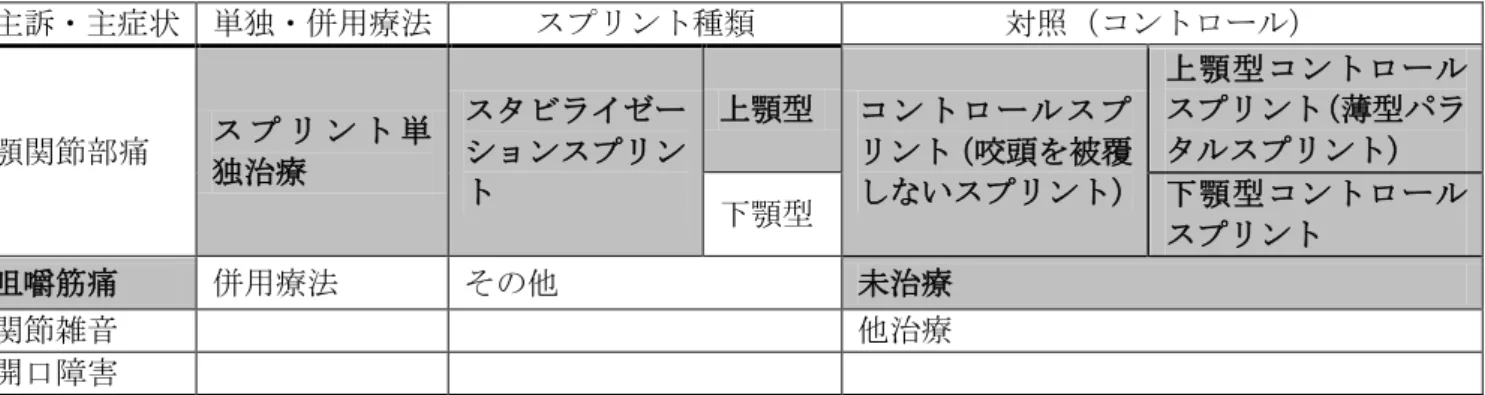 表 IV-2：スタビライゼーションスプリントにおける条件  1．必要な条件 