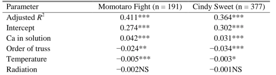 Table  6.  Parameters  of  linear  multiple  regression  in  water-soluble  Ca  concentration  (µmol･g −1  FW) in the distal part of fruit against Ca in solution (me･L −1 ), the order of truss,  daily radiation (MJ･m −2 ･day −1 ) and temperature (°C)
