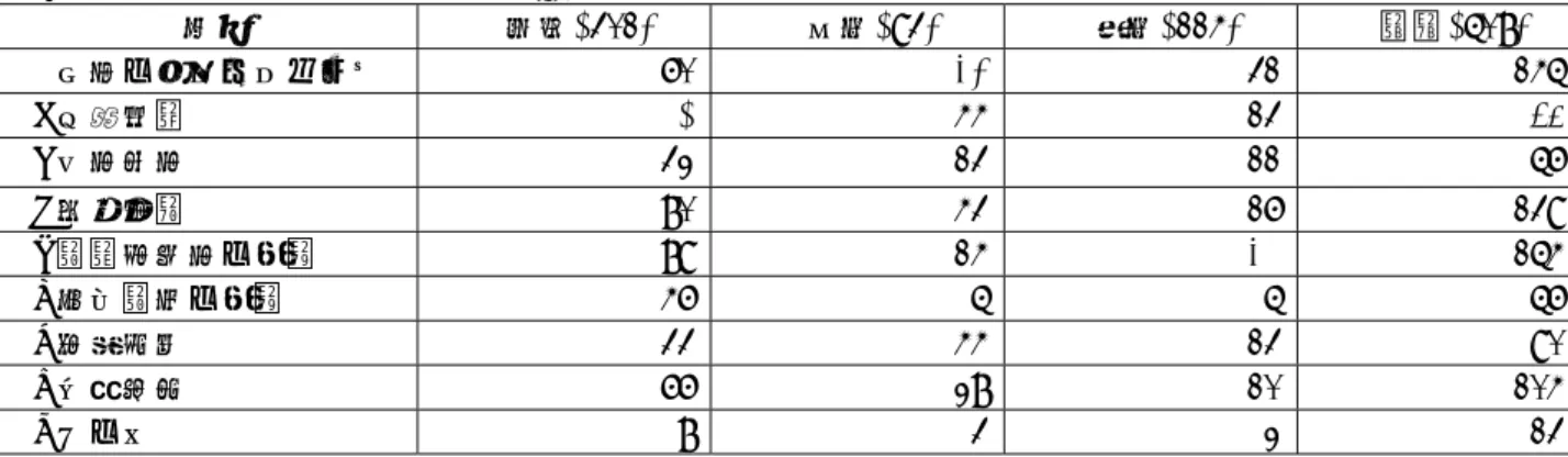 表 7  人事行政の情報化の推進要素(Q22)  区分  日本(301)  中国(93)  韓国(114)  総計(508)  a 上司のリーダーシップ  60 54 31  145 b 予算措置  112 44 13  169 c 人員増員  32 13 11  56 d 専門技術  80 43 16  139 e 組織構成員の理解  89 14 51  154 f 労働組合の理解  46 5 5  56 g 法的根拠  33 44 13  90 h 先進情報  66 28 10  104 i その他  