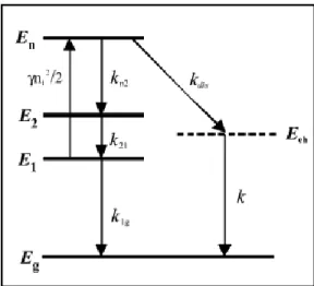 Figure  1-8.  Schematic  description  of  the  electronic  structure  of  the  (8,3)tube  and  the  exciton  relaxation  pathways