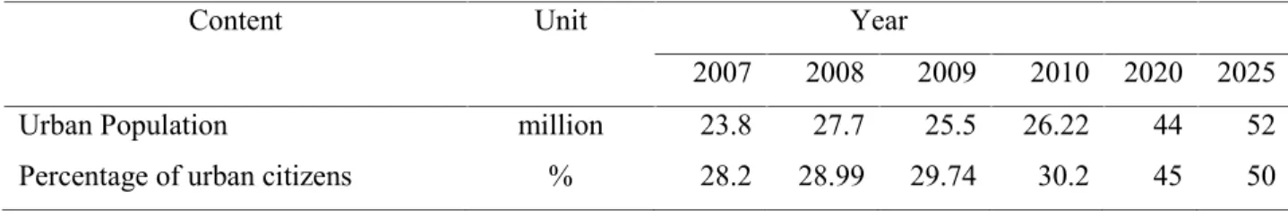 Table 1.1 presents the significant increase in waste generation rate and the total quantity of MSW during the period of 2007-2010 and prediction for 2020 and 2025