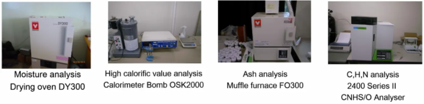 Figure 4.4 Physical and Chemical analysis 4.2.4 Statistical analysis