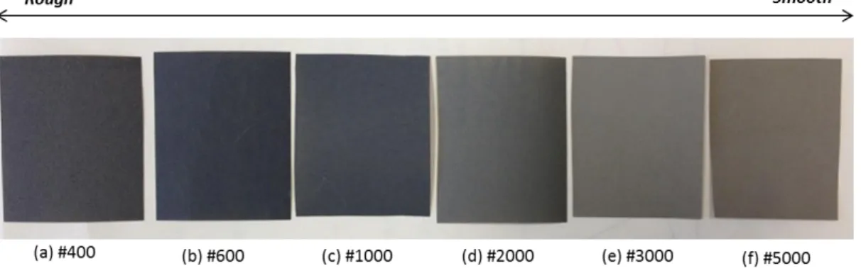 Table 1  Grades of sandpaper
