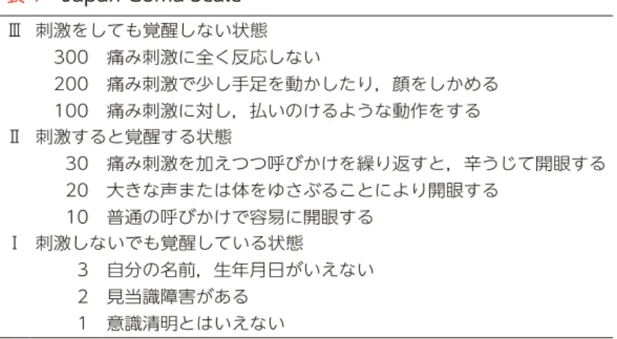 表 1 　Japan Coma Scale