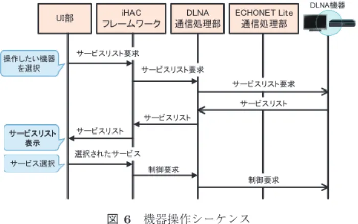 図 5 未登録機器登録シーケンス