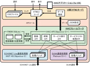 図 7 操作画面のイメージ Fig. 7 Image of operation screen.